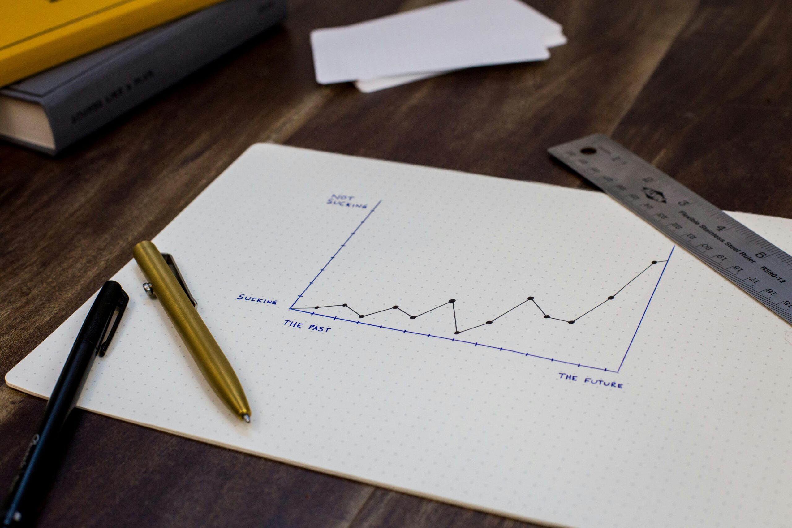 Hand-drawn graph on dotted paper showing gradual progress from 'sucking' in the past to 'not sucking' in the future – symbolising the growth mindset and the modern man’s pursuit of constant self-improvement